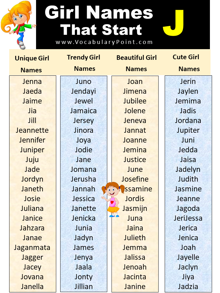 List Of Unique Girl Names Starting With J