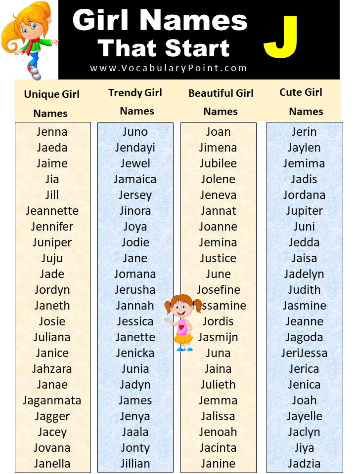 Girl Names That Start With J Vocabulary Point