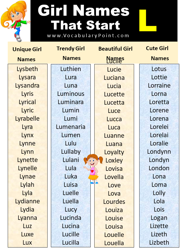 List Of Unique Girl Names Starting With L