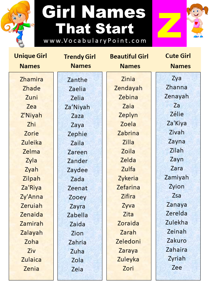 List Of Unique Girl Names Starting With Z