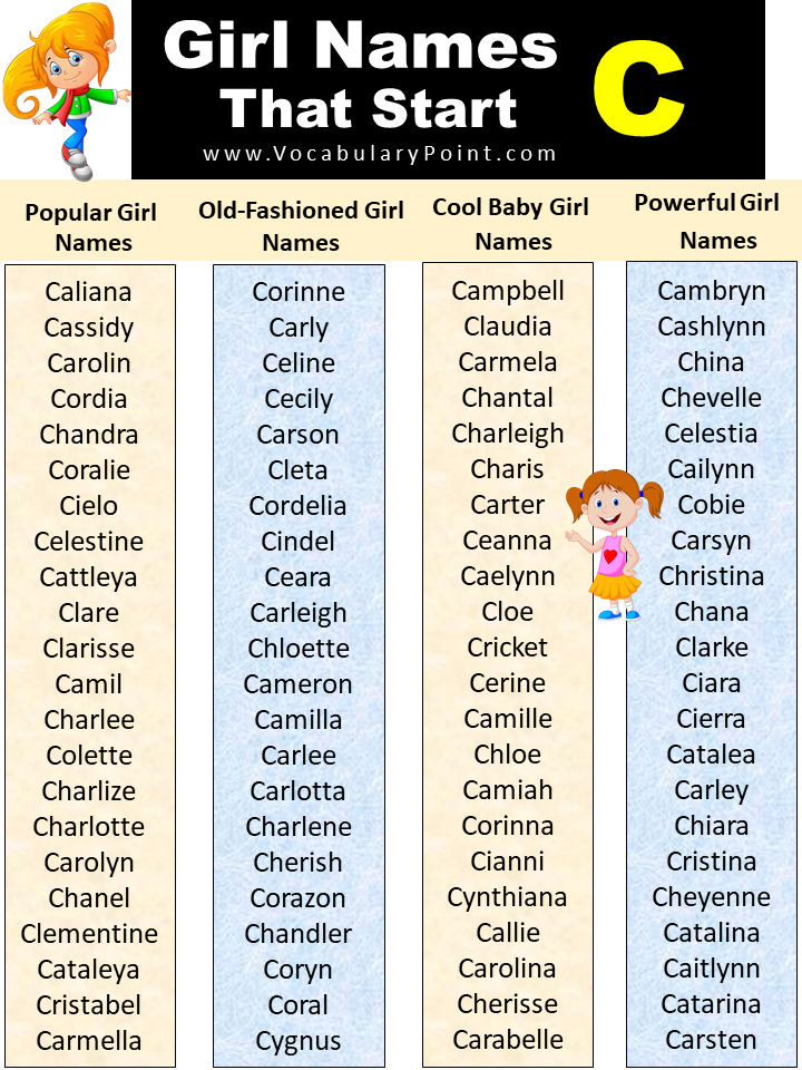 Popular Girl Names That Start With C