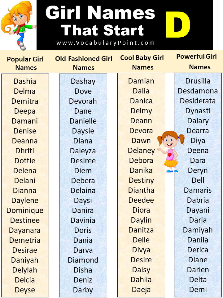 List Of Unique Baby Girl Names Start With D Vocabulary Point