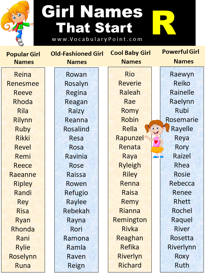 Popular Girl Names That Start With R