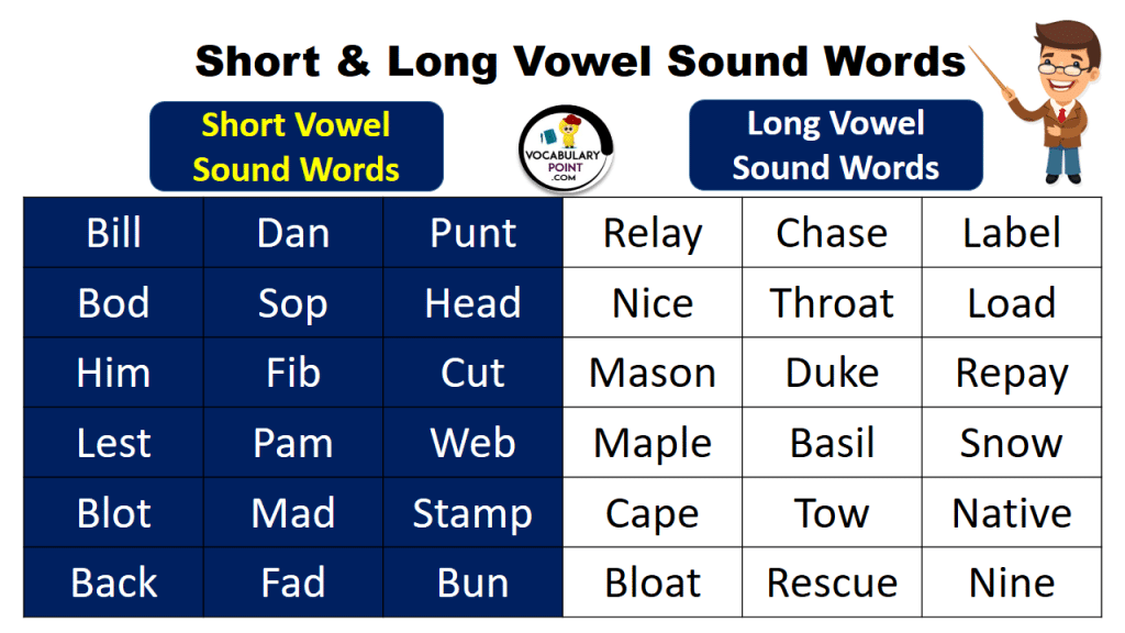 Short Vowel Sound Words 1024x576 