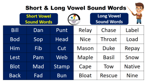 Long Short Vowel Sound Words Examples Vocabulary Point