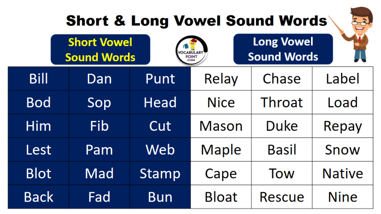 Long & Short Vowel Sound Words Examples - Vocabulary Point