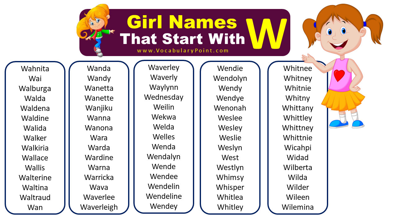 Unique Baby Girl Names Start With W