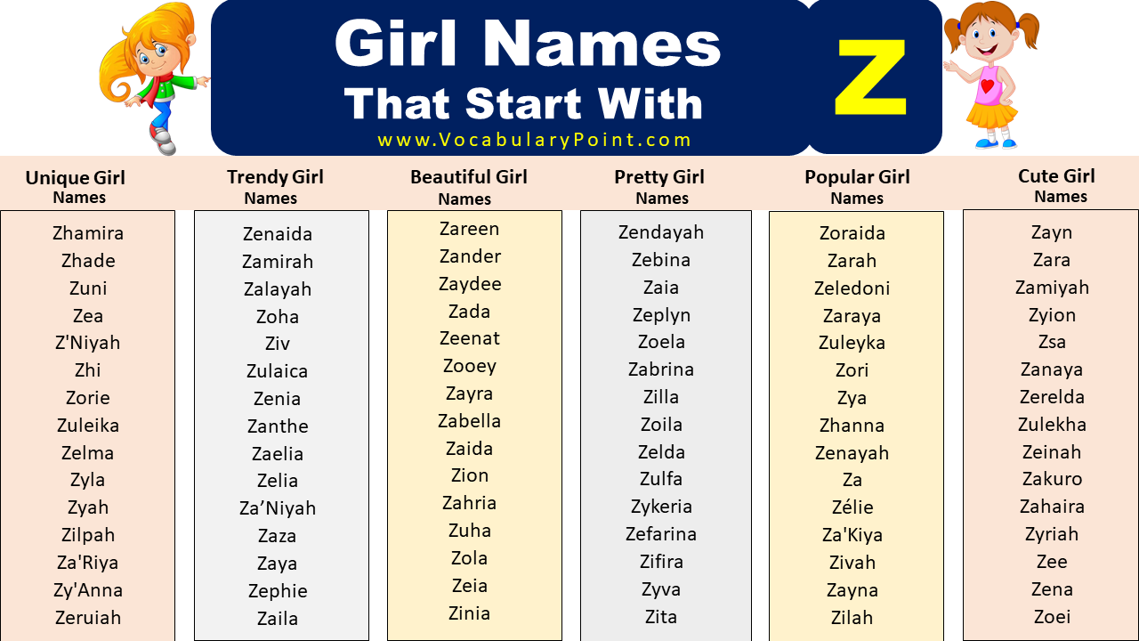 List Of Unique Girl Names That Start With Z Vocabulary Point