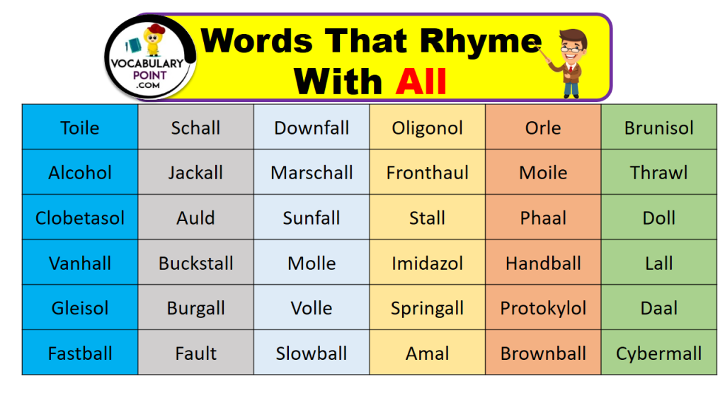 300 Examples of Words That Rhyme with All Vocabulary Point