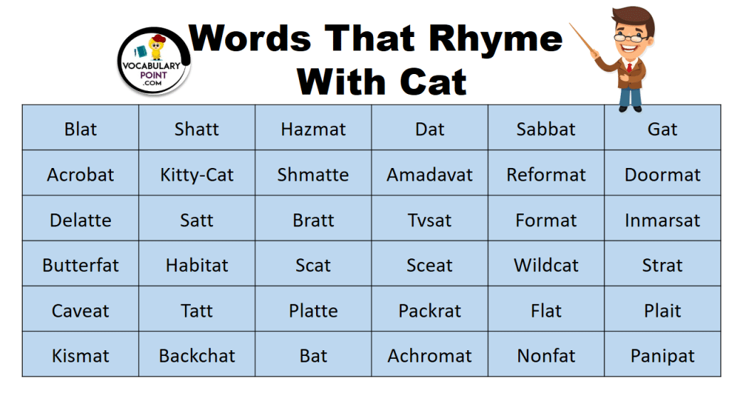 Make A List Of Words That Rhyme With Cat