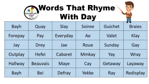 Words That Rhyme with Day - Vocabulary Point