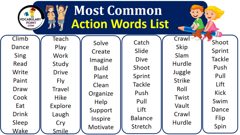 Most Common Action Words List In English Vocabulary Point   Action Words List 768x432 