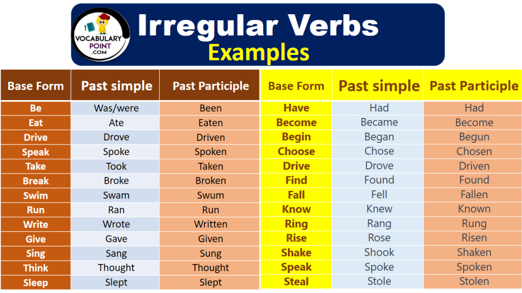 Irregular Verbs Examples Vocabulary Point