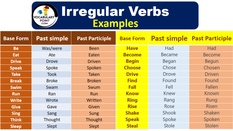 What Is An Irregular Verbs Examples Vocabulary Point 