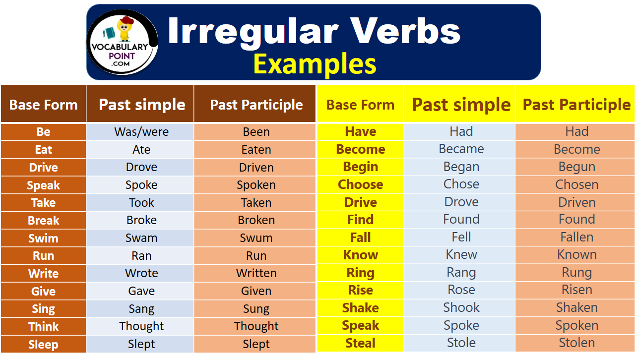 Irregular Verbs Examples