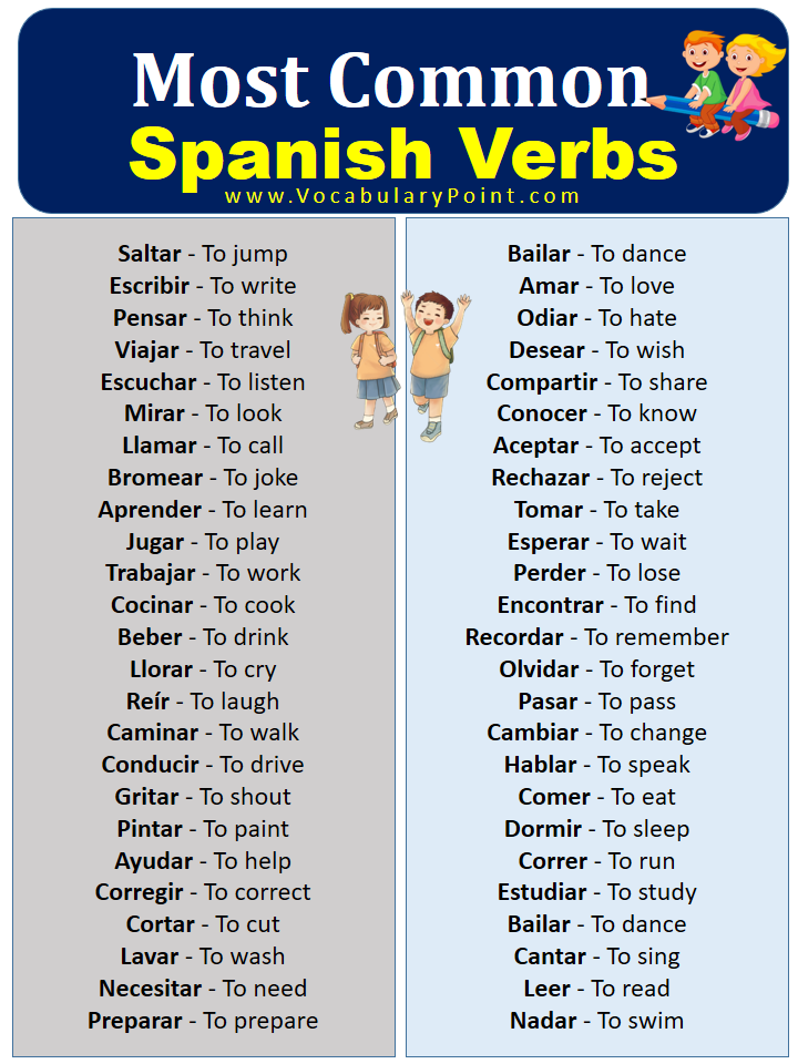 Most Common Spanish Verbs List Vocabulary Point
