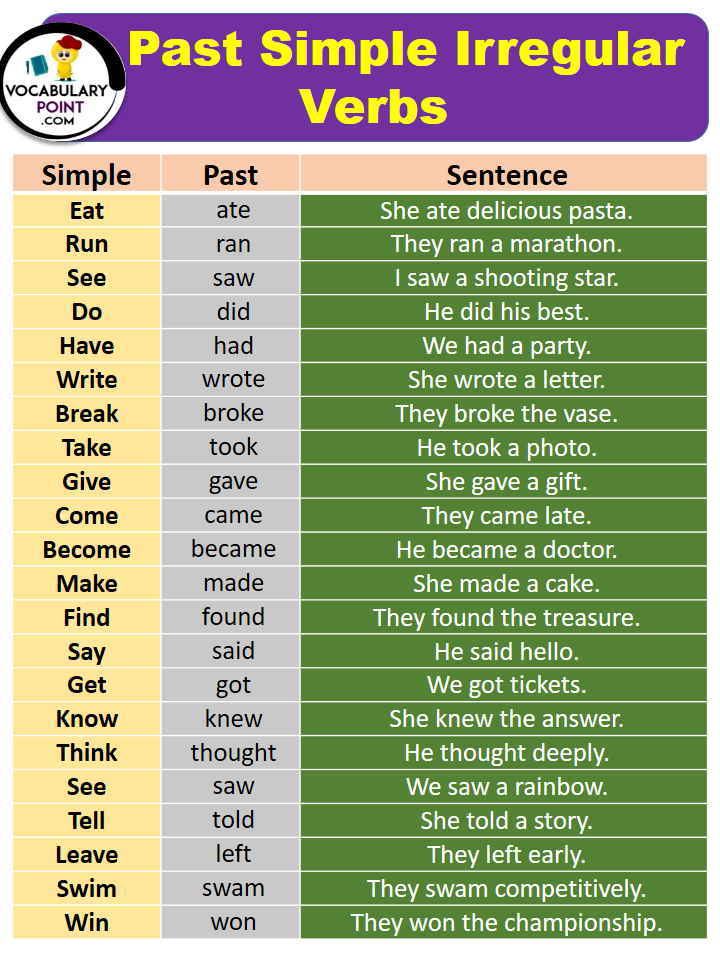 Past Simple Irregular Verbs With Sentence