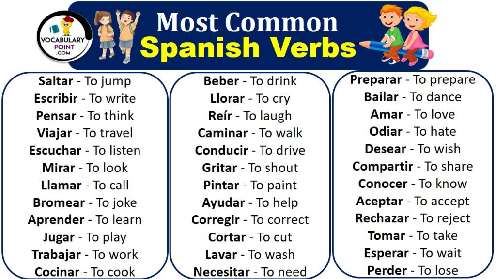 Most Common Spanish Verbs List - Vocabulary Point