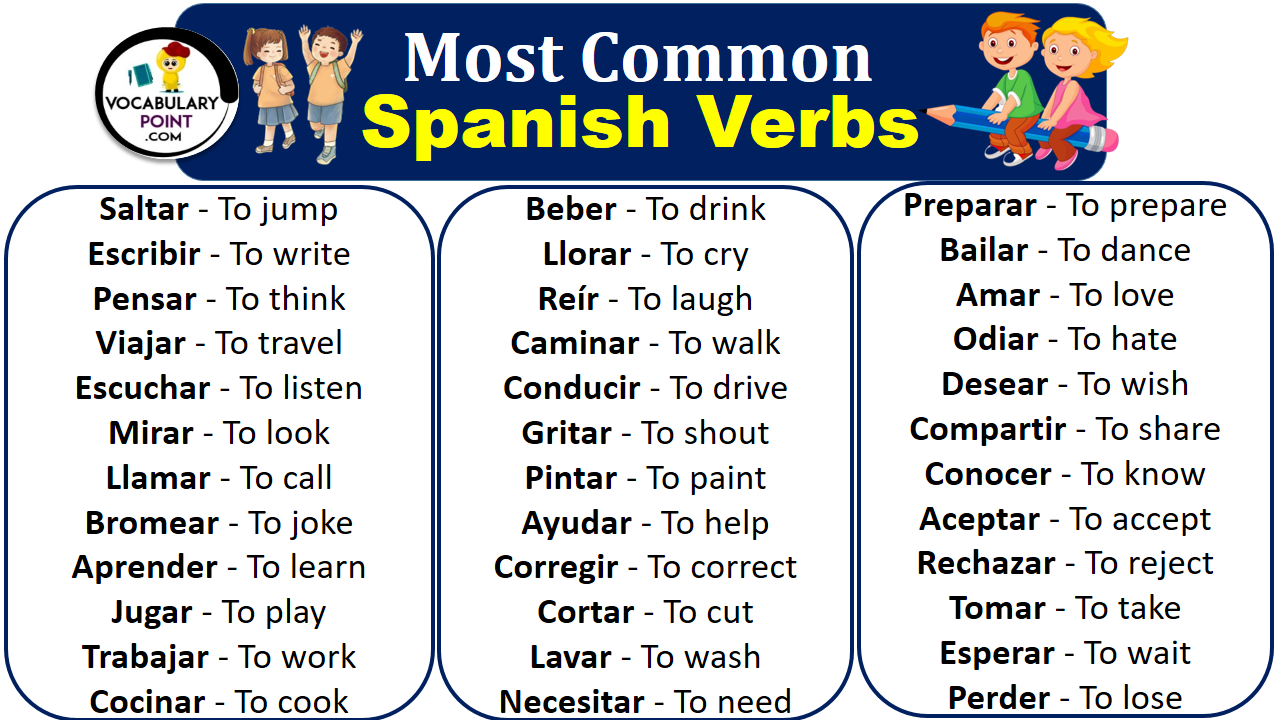 Spanish Verbs List