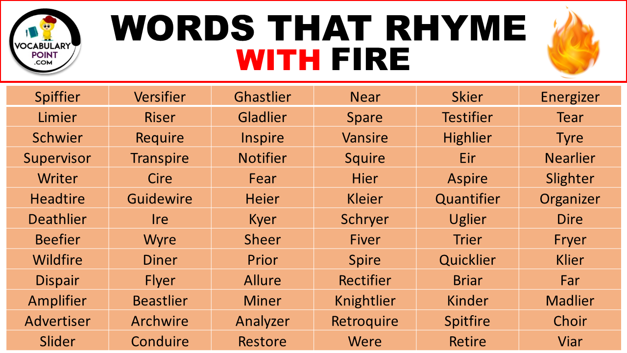 Words That Rhyme With FIRE