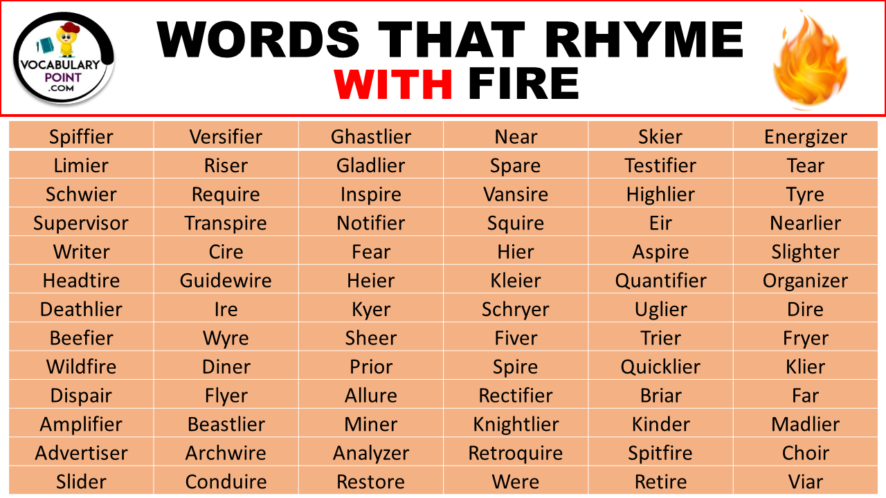 Words That Rhyme With Fire Vocabulary Point