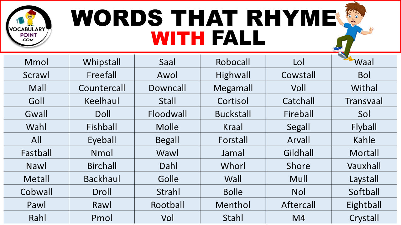 Words That with Fall - Vocabulary Point