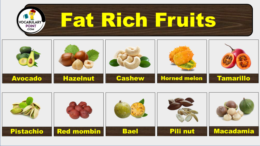 Top 50 Fat Rich Fruits Vocabulary Point