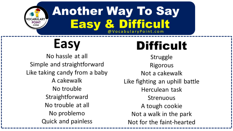 Other Ways To Say Something is Easy& Difficult - Vocabulary Point