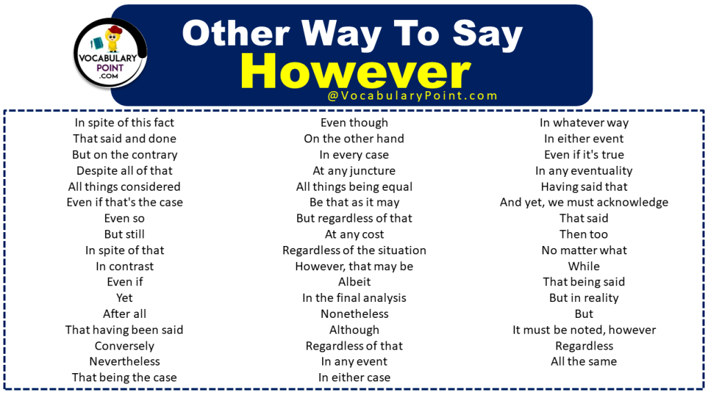 Other Ways To say However - Vocabulary Point