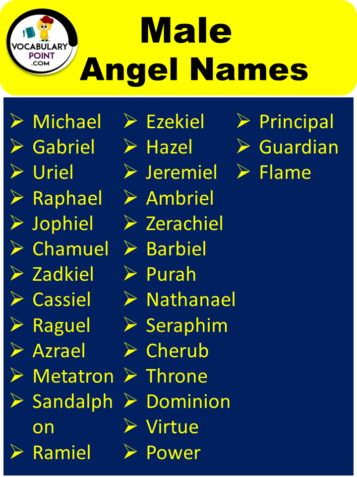 Male Angel Names