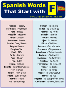 Spanish Words that Start with F - Vocabulary Point