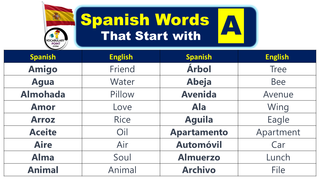 spanish-words-that-start-with-a-nouns-verbs-objects-vocabulary-point