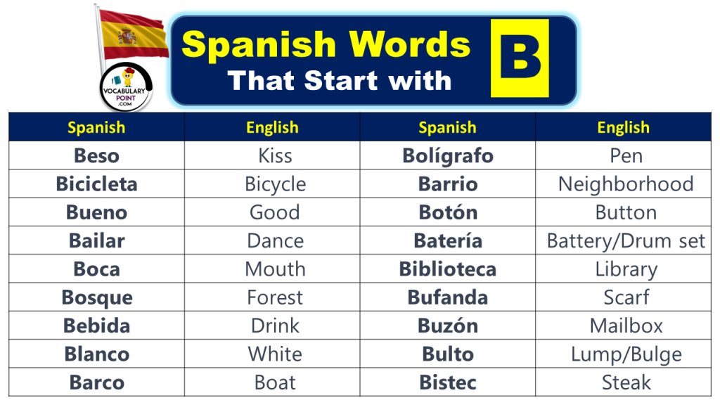 Spanish Words That Start With B (Nouns, Verbs And Adjectives ...