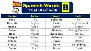 Spanish Words That Start With B (Nouns, Verbs and Adjectives ...