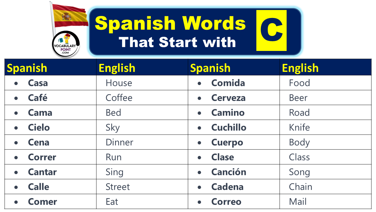 Spanish Words That Start With C Nouns Verbs Adjectives 