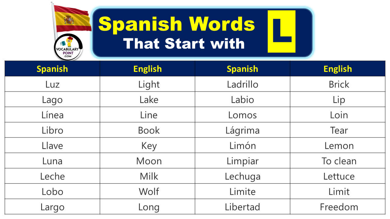 Spanish Words That Start With L Vocabulary Point