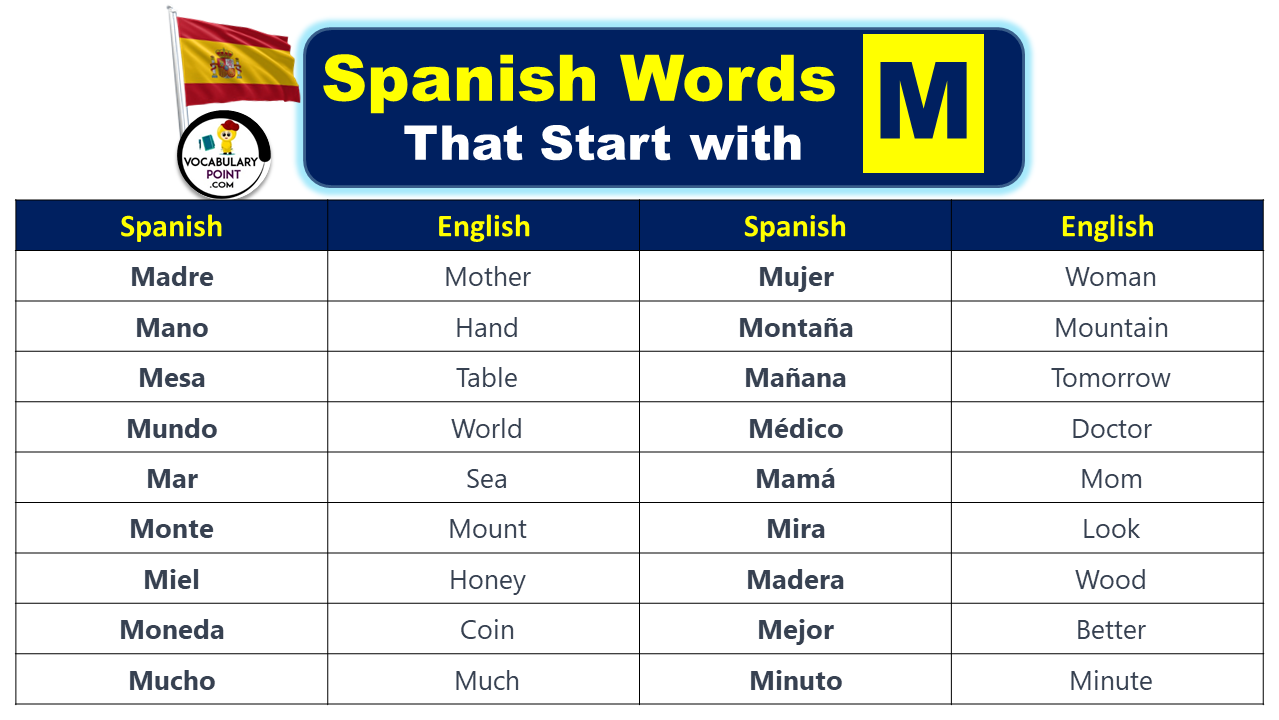 Spanish Words That Start With M