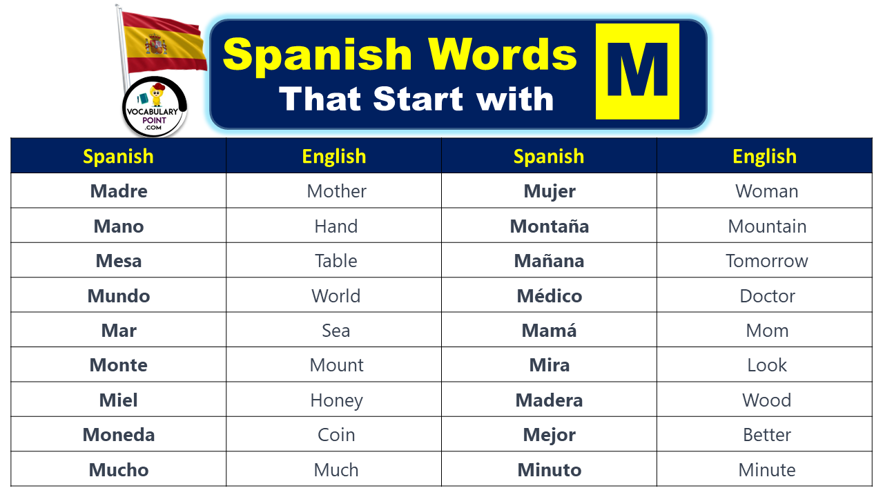 200 Spanish Words That Start With M Nouns Adjectives Vocabulary 