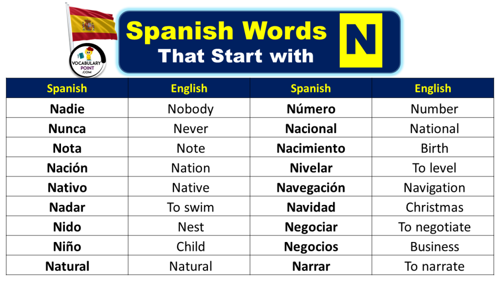 spanish-words-that-start-with-n-nouns-verbs-adjectives