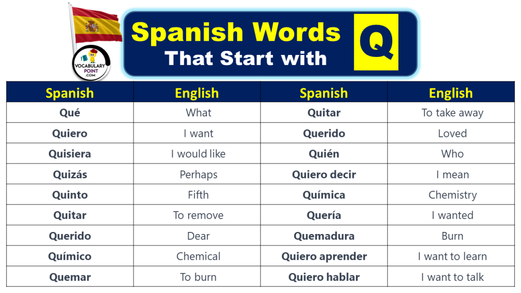 spanish-words-that-start-with-q-vocabulary-point