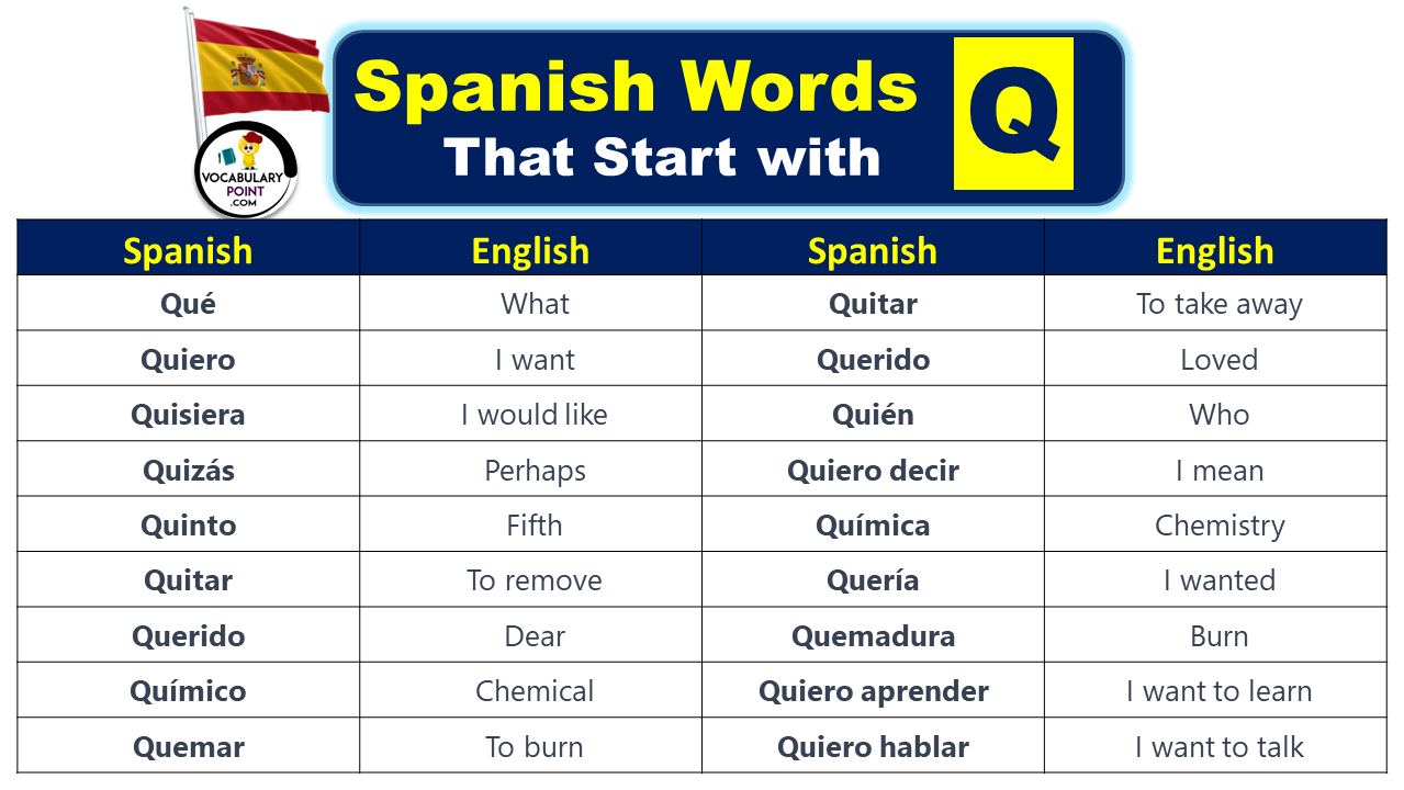 Spanish Words That Start With Q