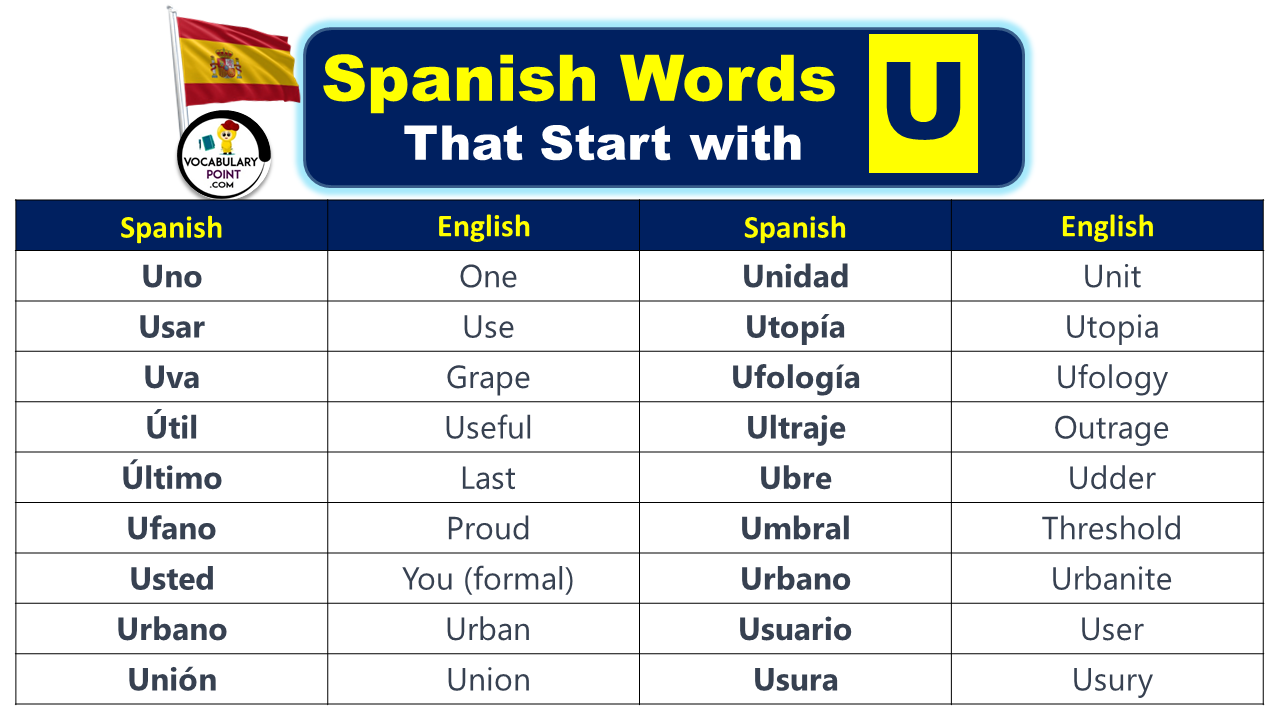 Spanish Words That Start With U