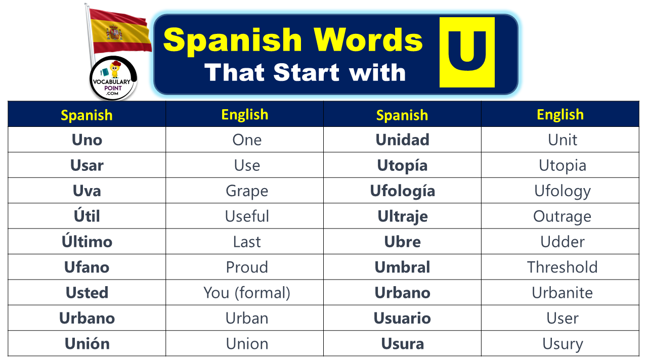 150 Spanish Words That Start With U Vocabulary Point