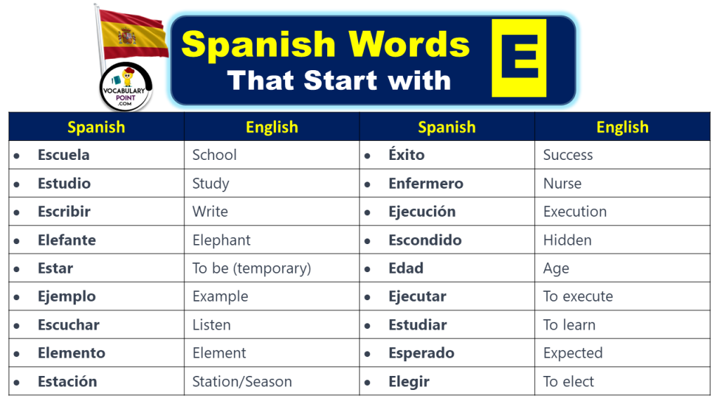 Spanish Words that Start with E (Coolest, Verbs & Adjectives ...