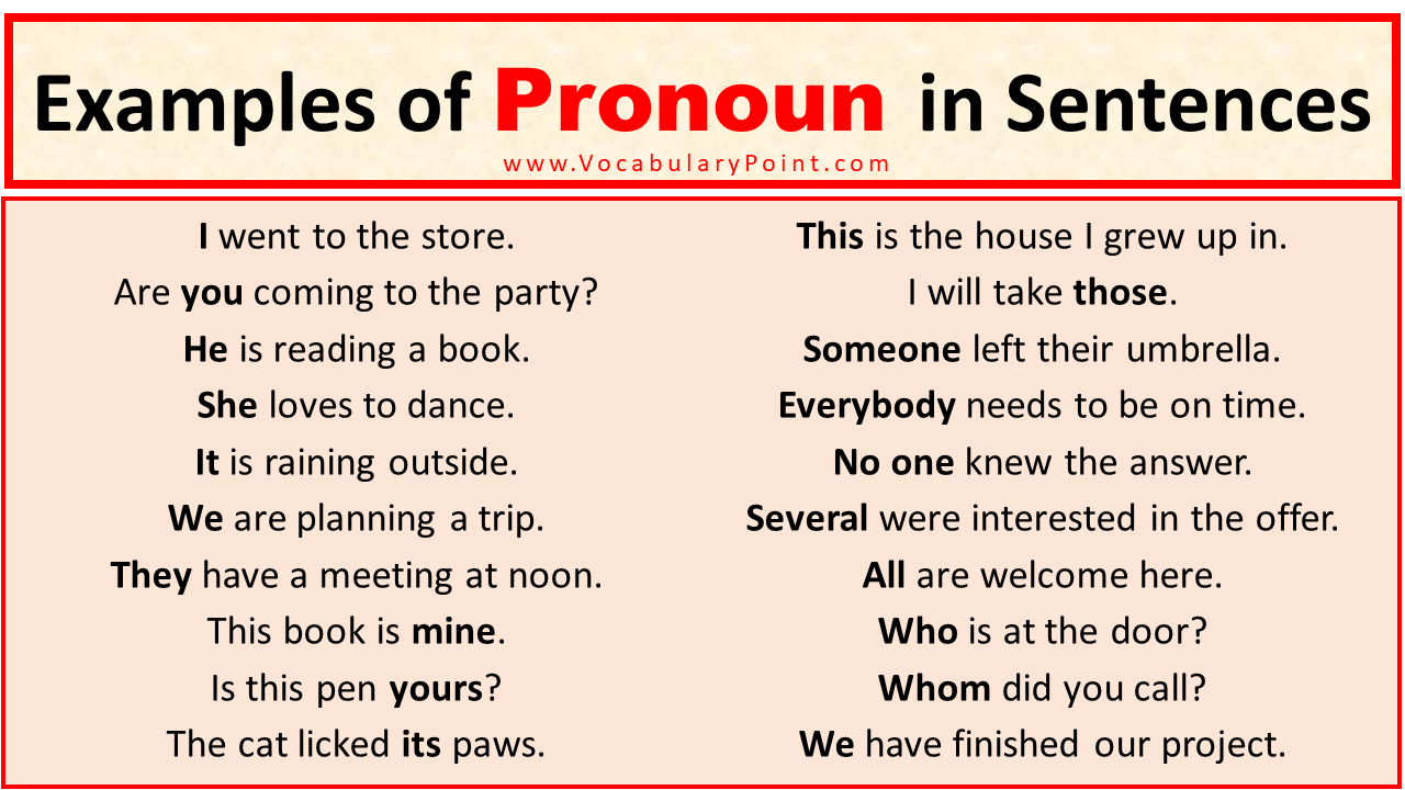120+ Examples of Pronoun in Sentences