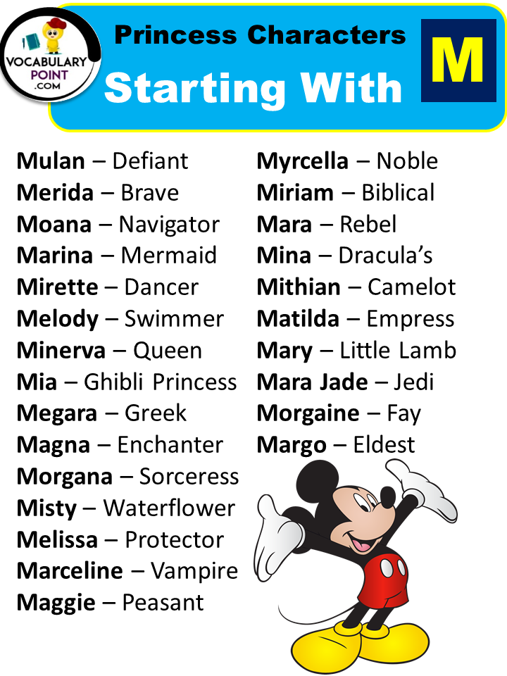 Princess Characters Starting With M
