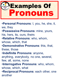 120+ Examples of Pronouns In Sentences In English - Vocabulary Point