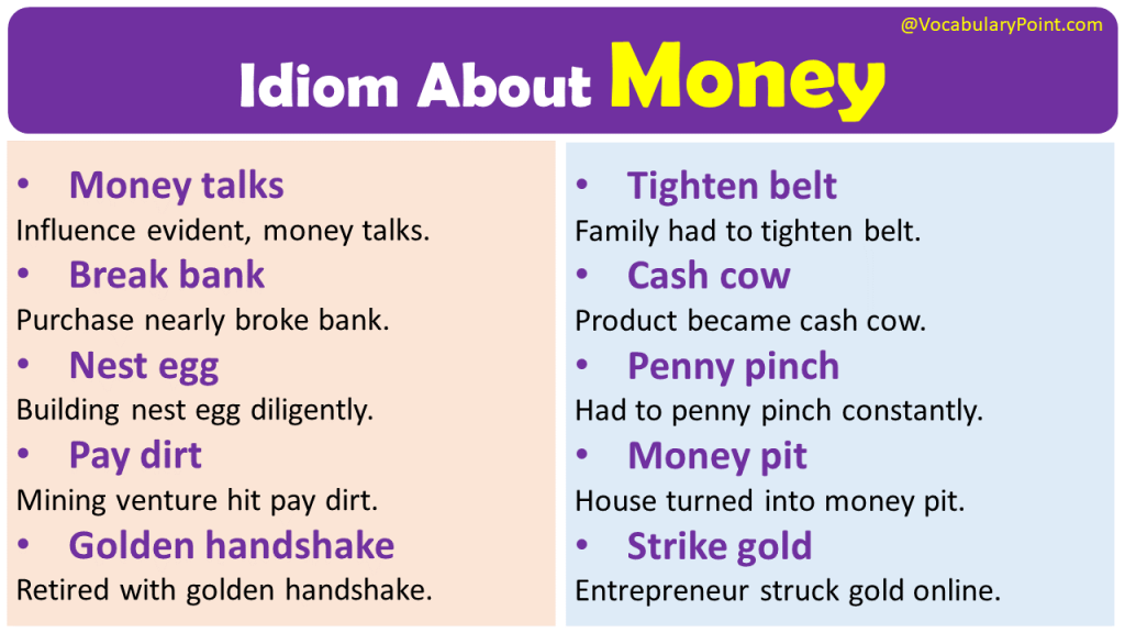 English Idioms About Money - Vocabulary Point