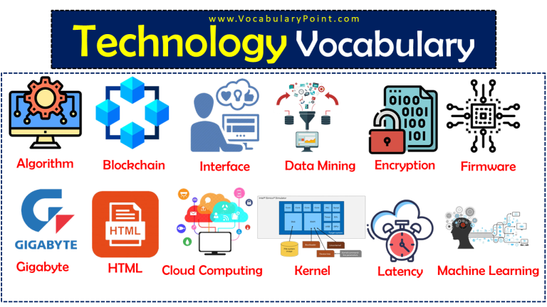 Advanced Communication Technology Vocabulary - Vocabulary Point