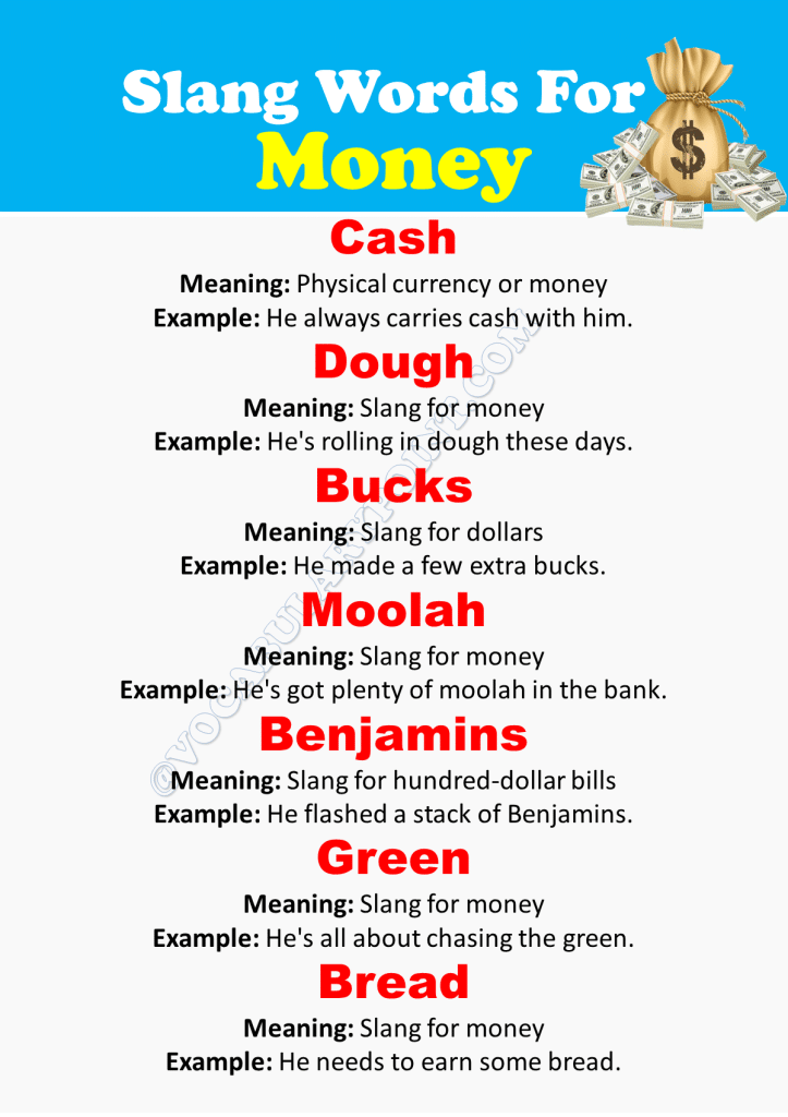 50+ Slang Word for Money - Vocabulary Point